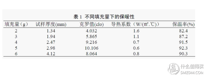 618学堂：618的热浪越大，我越要清凉一夏——四种材质的夏凉被谁更强？人肉实测